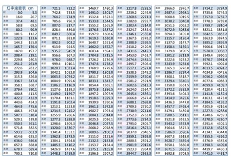 對照表文公尺紅字速查表|【對照表文公尺速查表】《辦公室風水懶人包 大全》對照表文公。